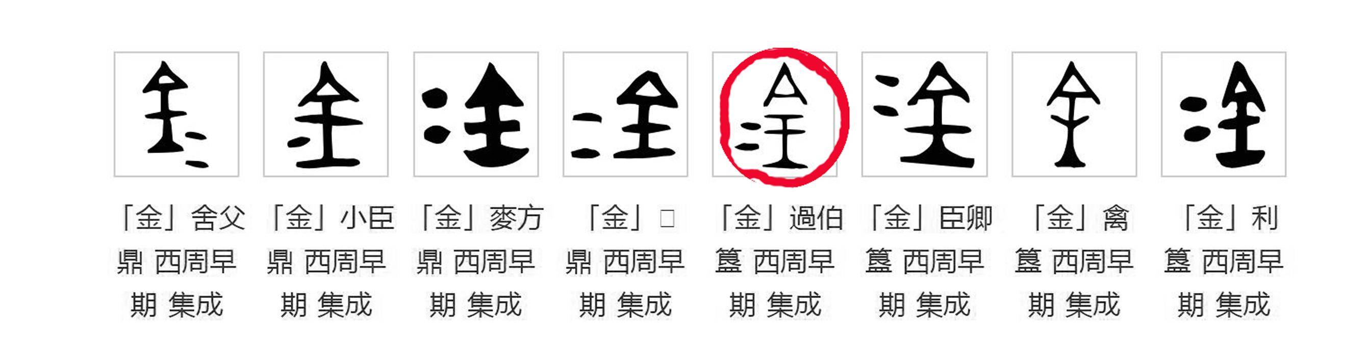 金字的演变