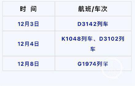 檢測|重慶疾控：廣東東莞來渝返渝人員請及時上報