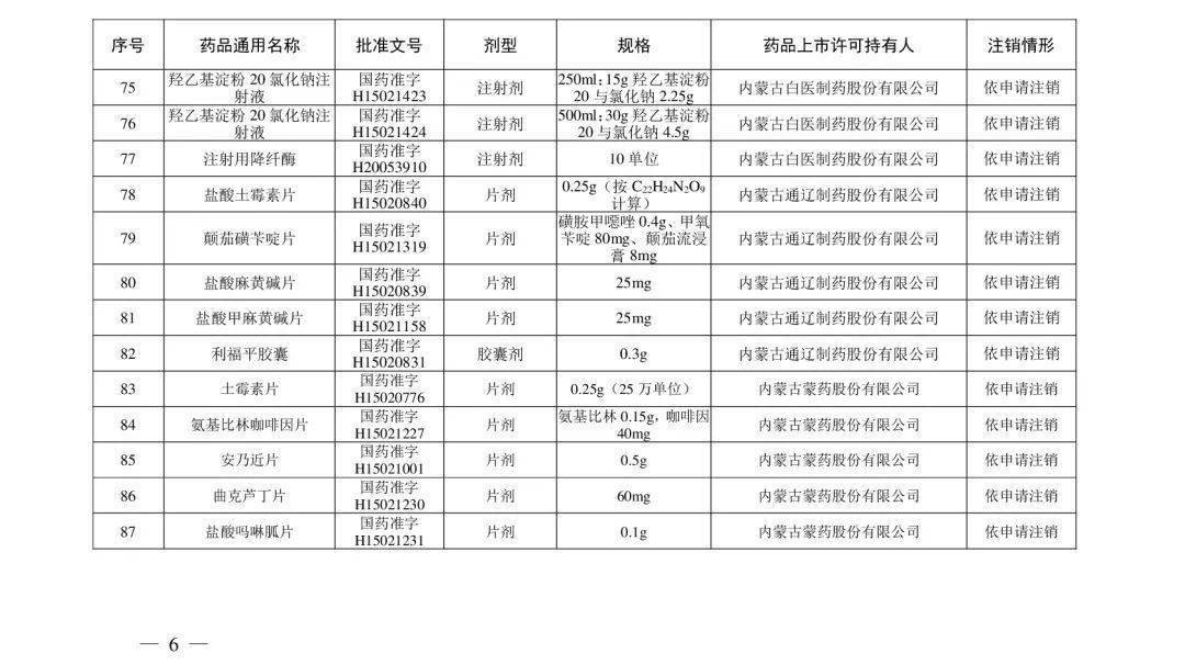 注銷|注意！這些藥品注冊證書被注銷！含維生素、眼藥水……