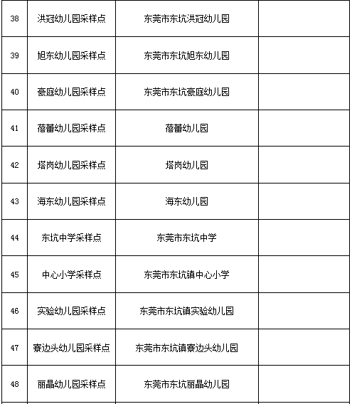 常平镇42个核酸检测采样点如下上下滑动查看请广大市民朋友:继续做好