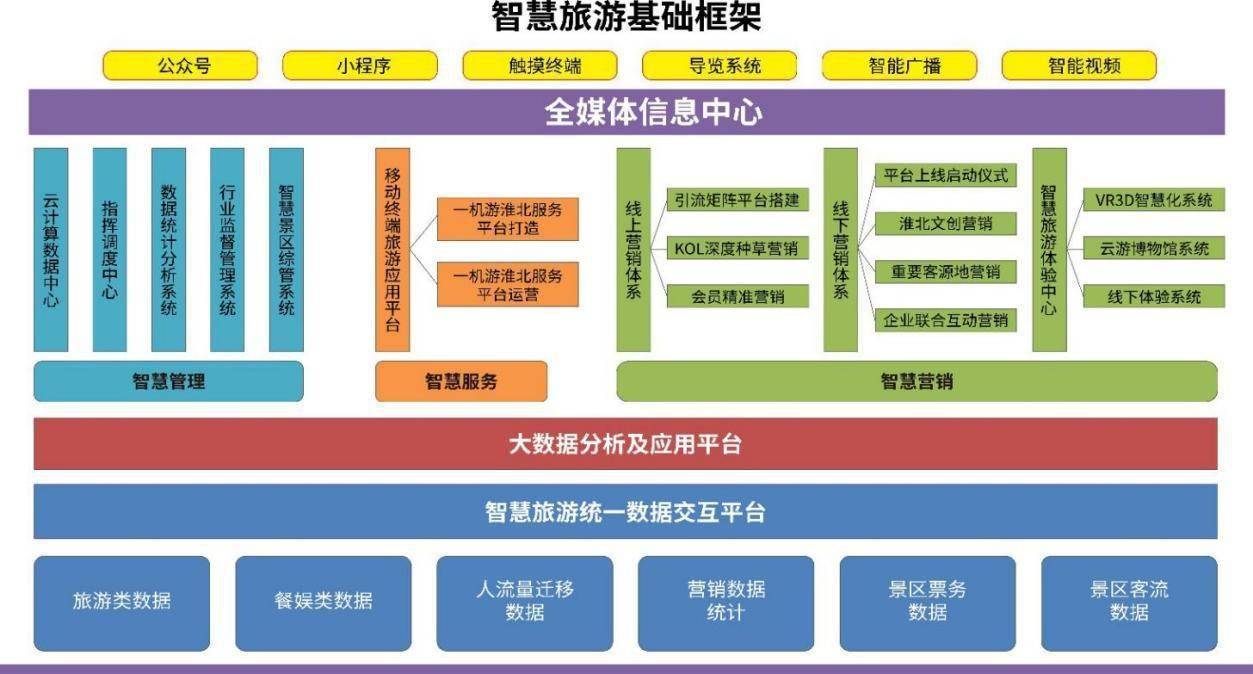 同程|“智游淮北”平台上线，同程旅行助力淮北文旅产业数智化发展