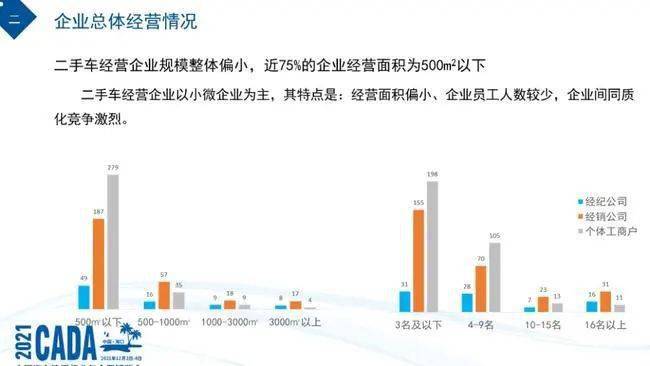 21年 84 的二手车公司 退步了 搜狐汽车 搜狐网 21年 84 的二手车公司 退步了 搜狐汽车 搜狐网