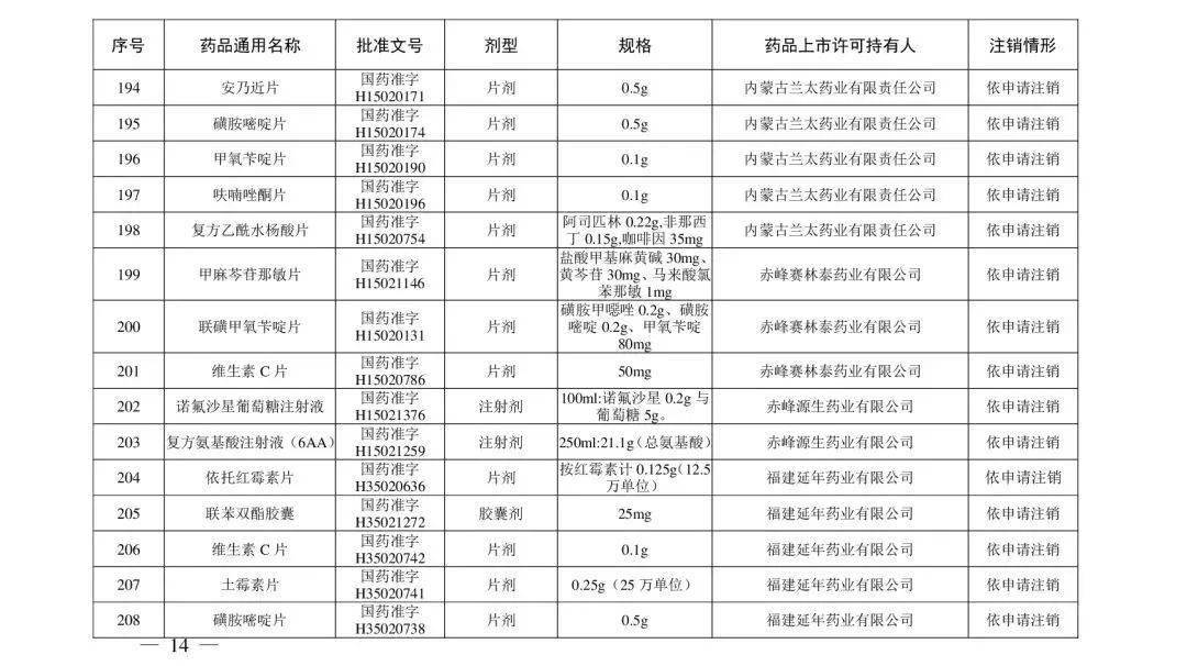 注册|别再用了！这210个药品被注销！快看你家有没?