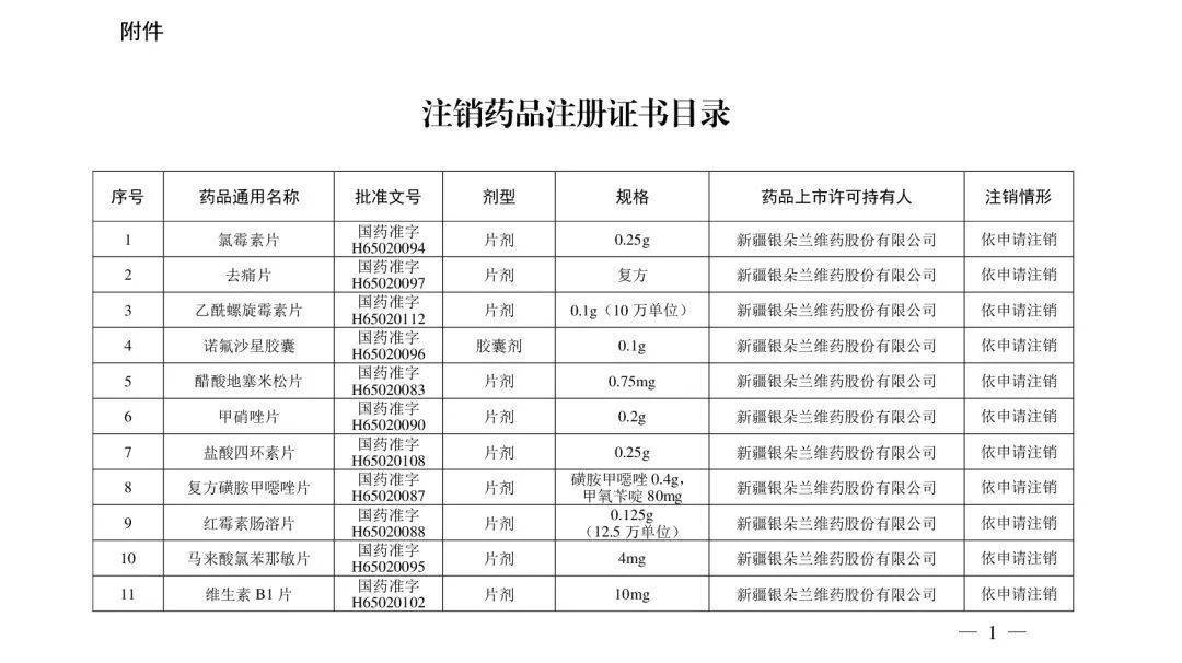 注銷|注意！這些藥品注冊證書被注銷！含維生素、眼藥水……