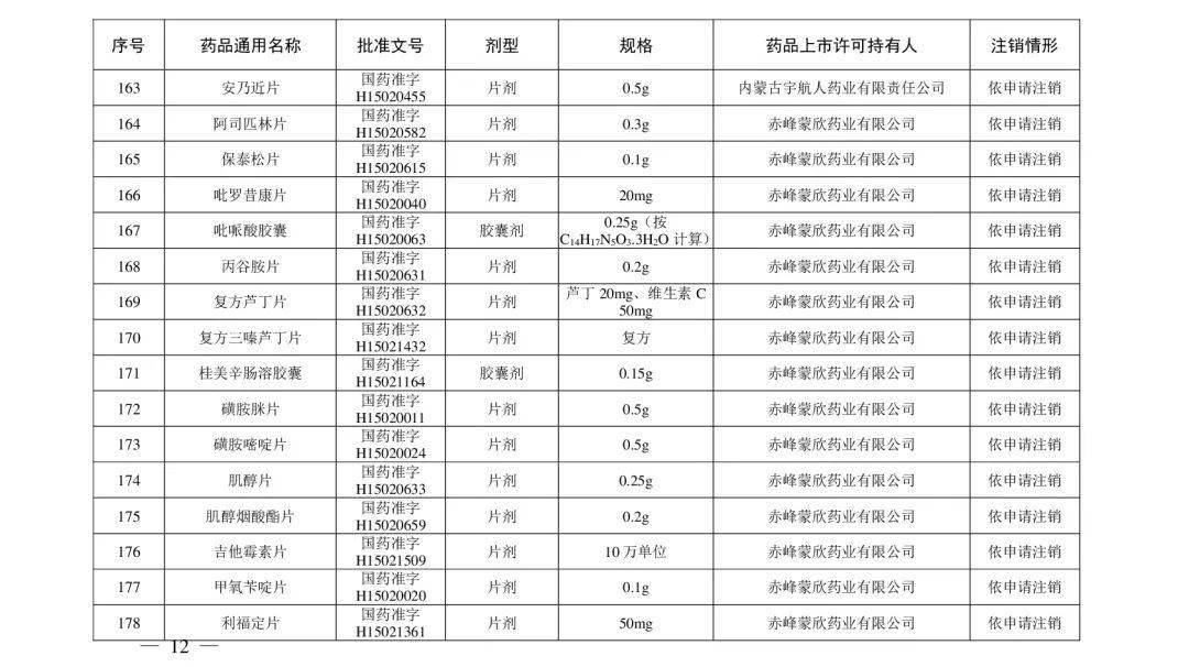 石国|紧急提醒！别再用了！这些药品被注销