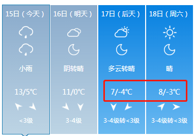 颍上,再飙到18℃!_天气_影响_阜阳市