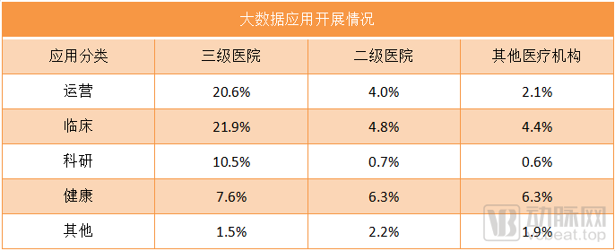 机房|百亿资金流入，医疗大数据跑出五大盈利场景 | 2021年终盘点