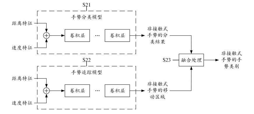 华为|神仙操作，曝华为新款 MateBook 笔记本将支持超声波操控