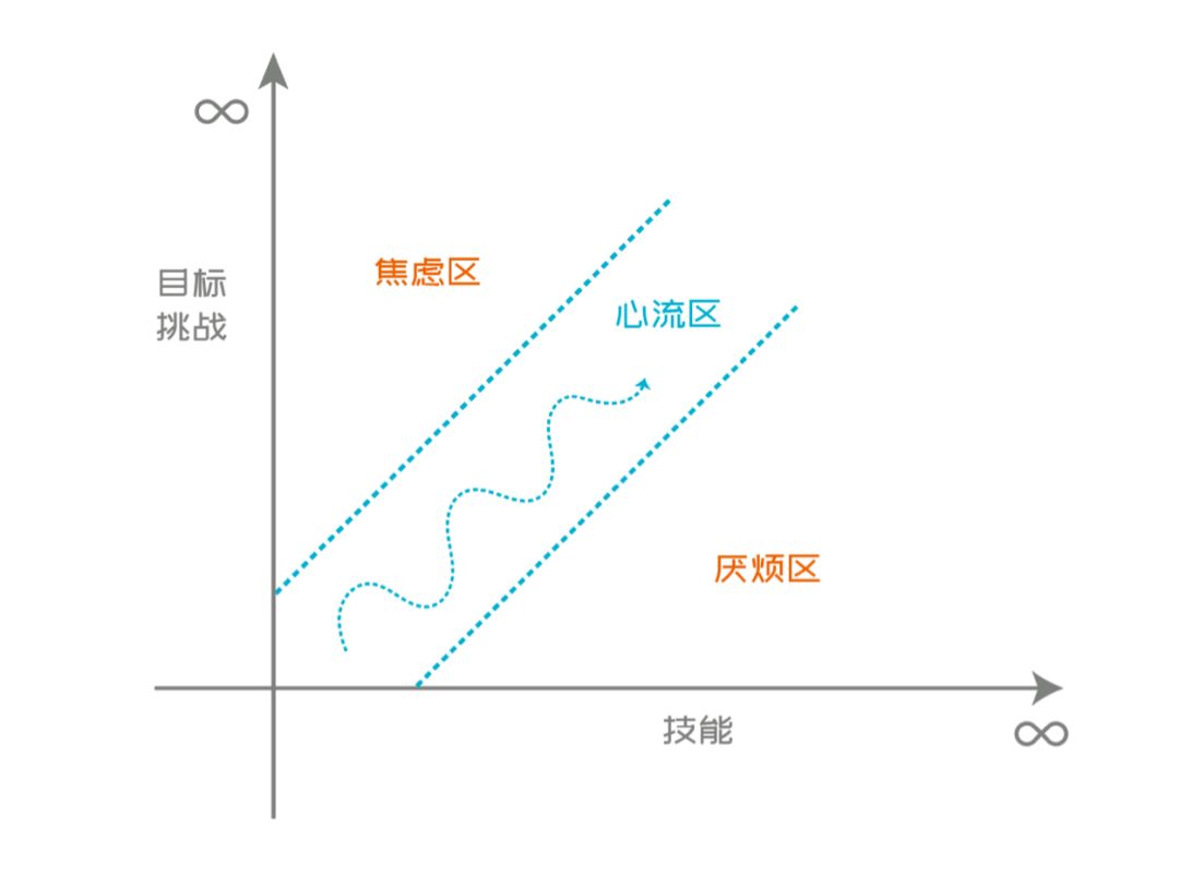 生活|生活中的高手，都懂得在心流与留白间自由切换
