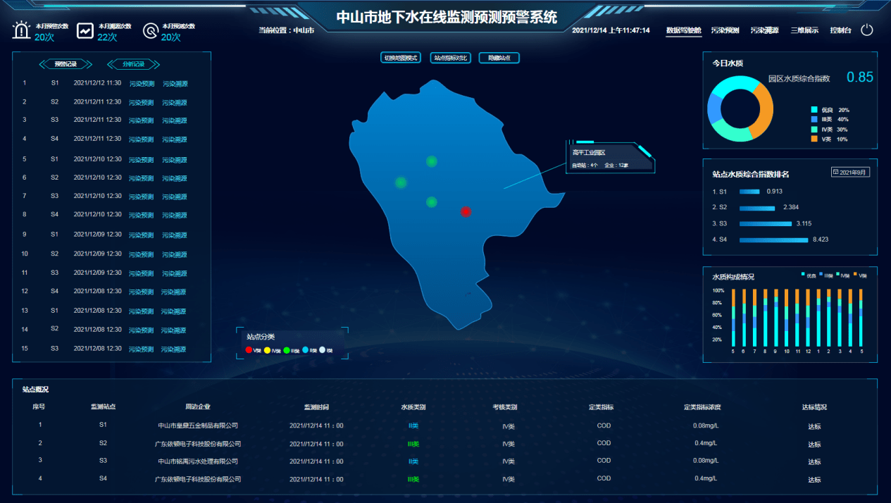 中山启动地下水监测可视化智能监管