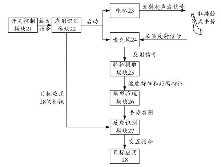 华为|神仙操作，曝华为新款 MateBook 笔记本将支持超声波操控