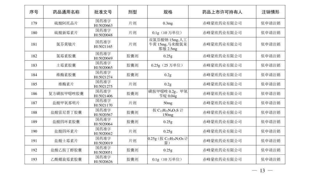 石国|紧急提醒！别再用了！这些药品被注销