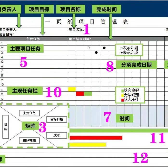 One Page Project Management Excel Template