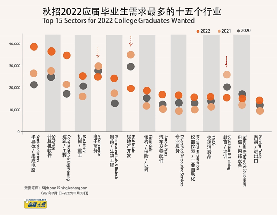 考公|秋招行情：43%的雇主应届毕业生招聘量达近三年最大值 毕业生却想读研或考公