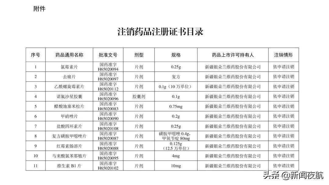 综合|紧急提醒！别再用了！这些药品被注销