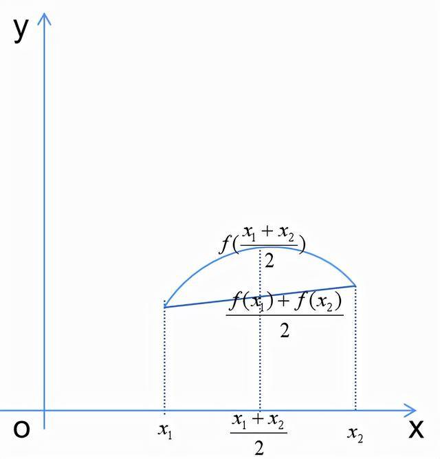曲线的凹凸性与拐点