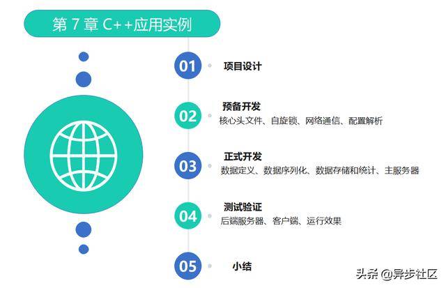 探索C++在网络开发中的应用与挑战  第1张