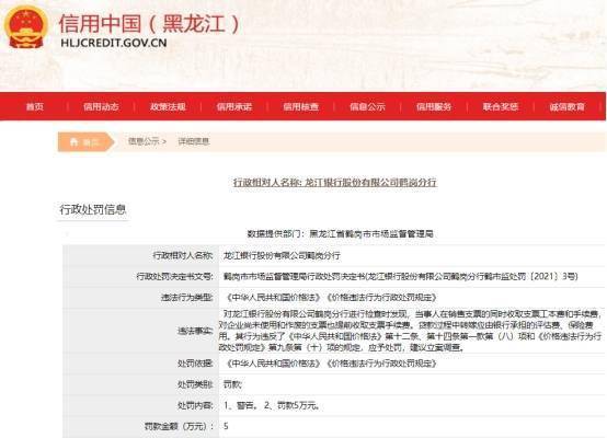 龙江银行鹤岗分行违法被罚 贷款转嫁评估费保险费用