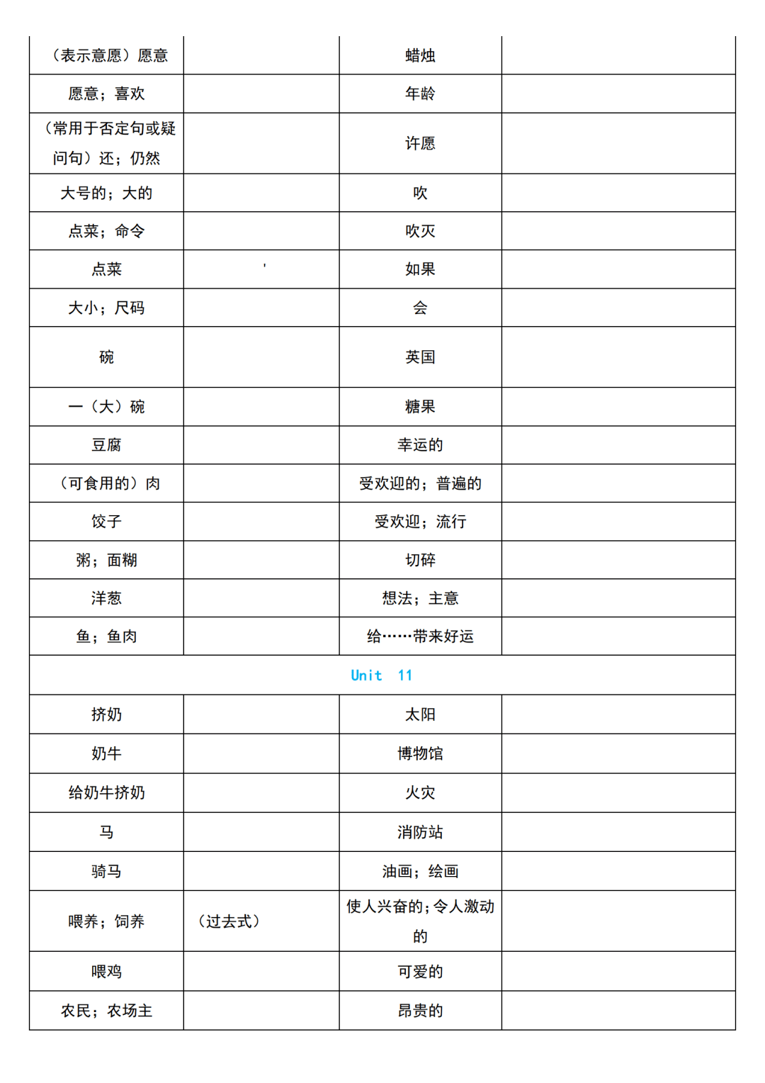 文章|初中英语 | 初一至初三上下全册单词默写速记版，考前过一遍！