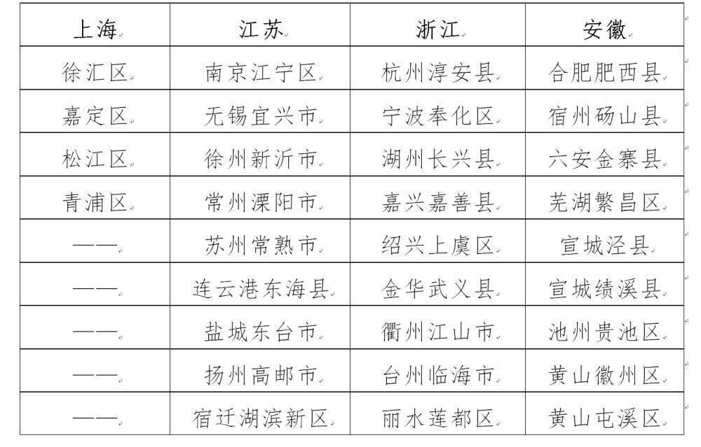 上海|首批31个长三角高铁旅游小城出炉