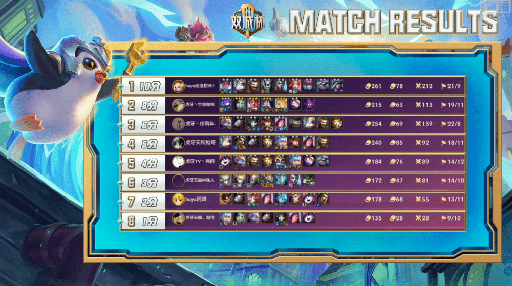 守望先锋第三赛季|守望先锋联赛第三阶段第2天：崛起队爆冷击败九霄天擎队，10连胜终结