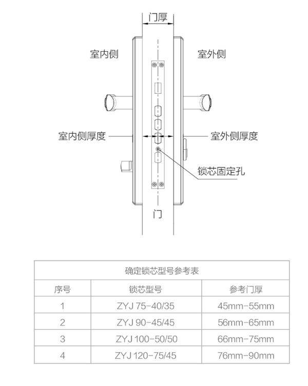 399元小米新品:普通门锁秒变智能防盗锁