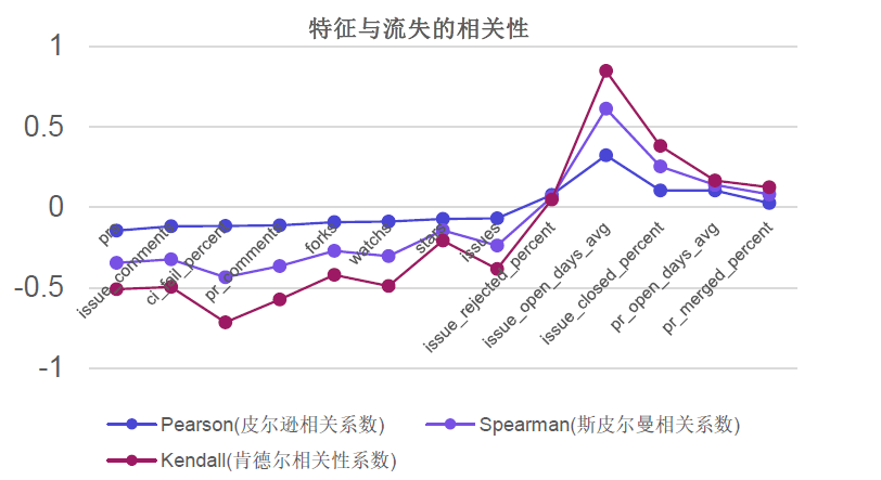 一个有生命力的开源社区应该是怎么样？