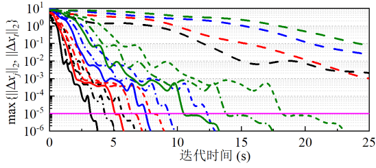 精选100秒天津大学杨挺韩旭涛等超大规模电力系统科学计算如何凭借云