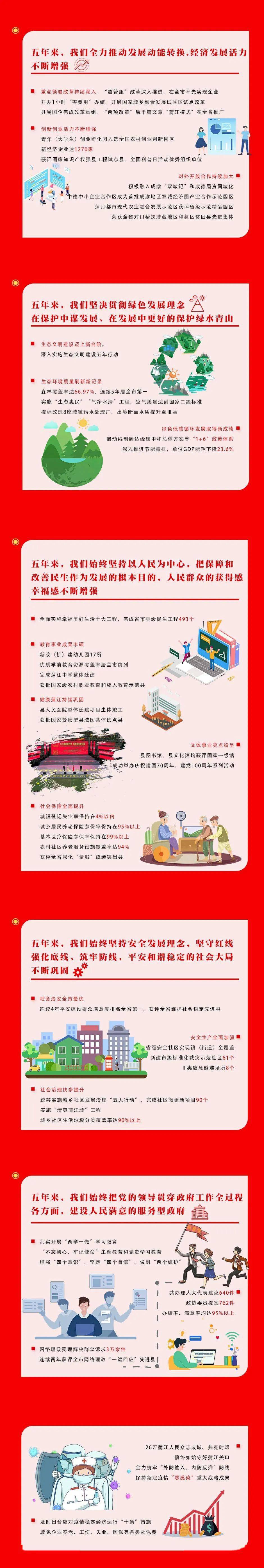 报告|一图读懂 | 2021年蒲江政府工作报告出炉！