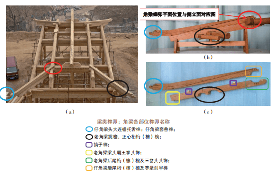 总结|32种常见的古建梁类榫卯_角梁_梁头_下图