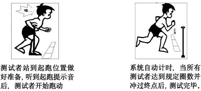 标准|家长们请收藏！体质健康考核内容小学阶段评价标准来了