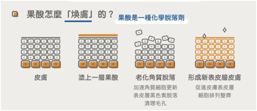 倩碧揭秘 | 真香还是翻车？你不知道的护肤流行AB面