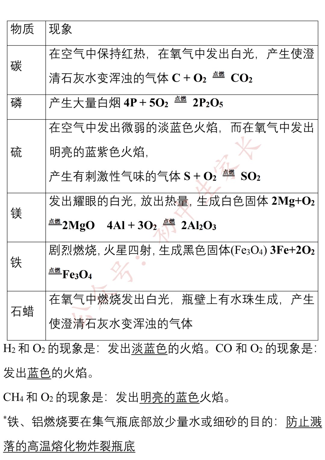 上册|九年级化学上册期末知识提纲，孩子背熟轻松应对期末考！