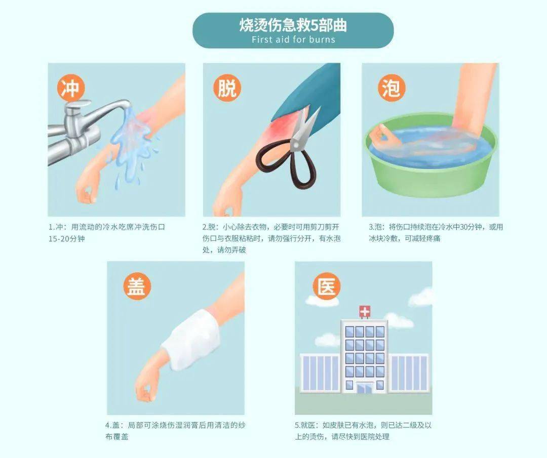 热水袋|警惕！冬季有种伤害叫“低温烫伤”，比高温烫伤还可怕～