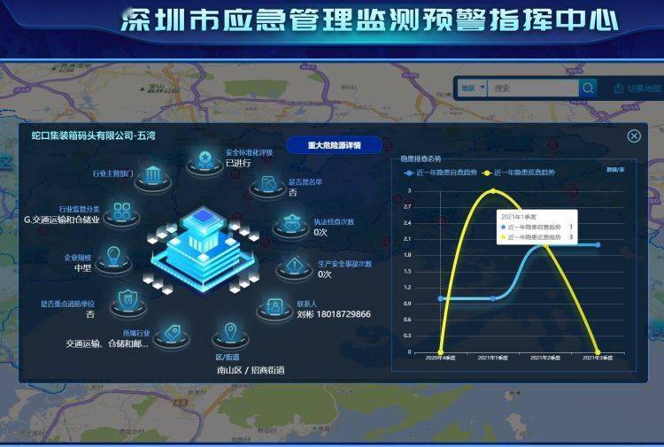 原創深圳將實現全市風險一張圖感知監測預警快速處理災害及風險