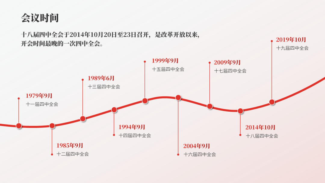 ppt里的时间轴怎么设计才好看