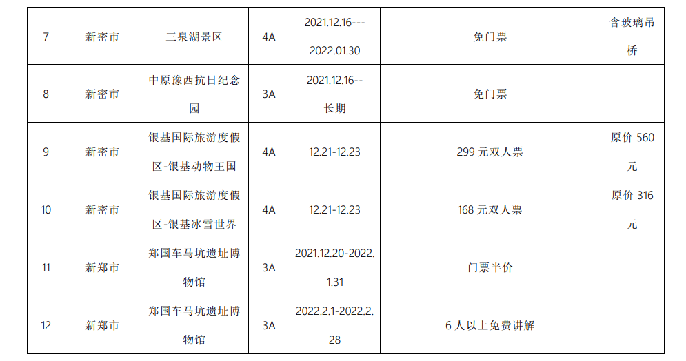 河南人|激活冬季文旅消费！郑州多家景区抛出冬游“橄榄枝”