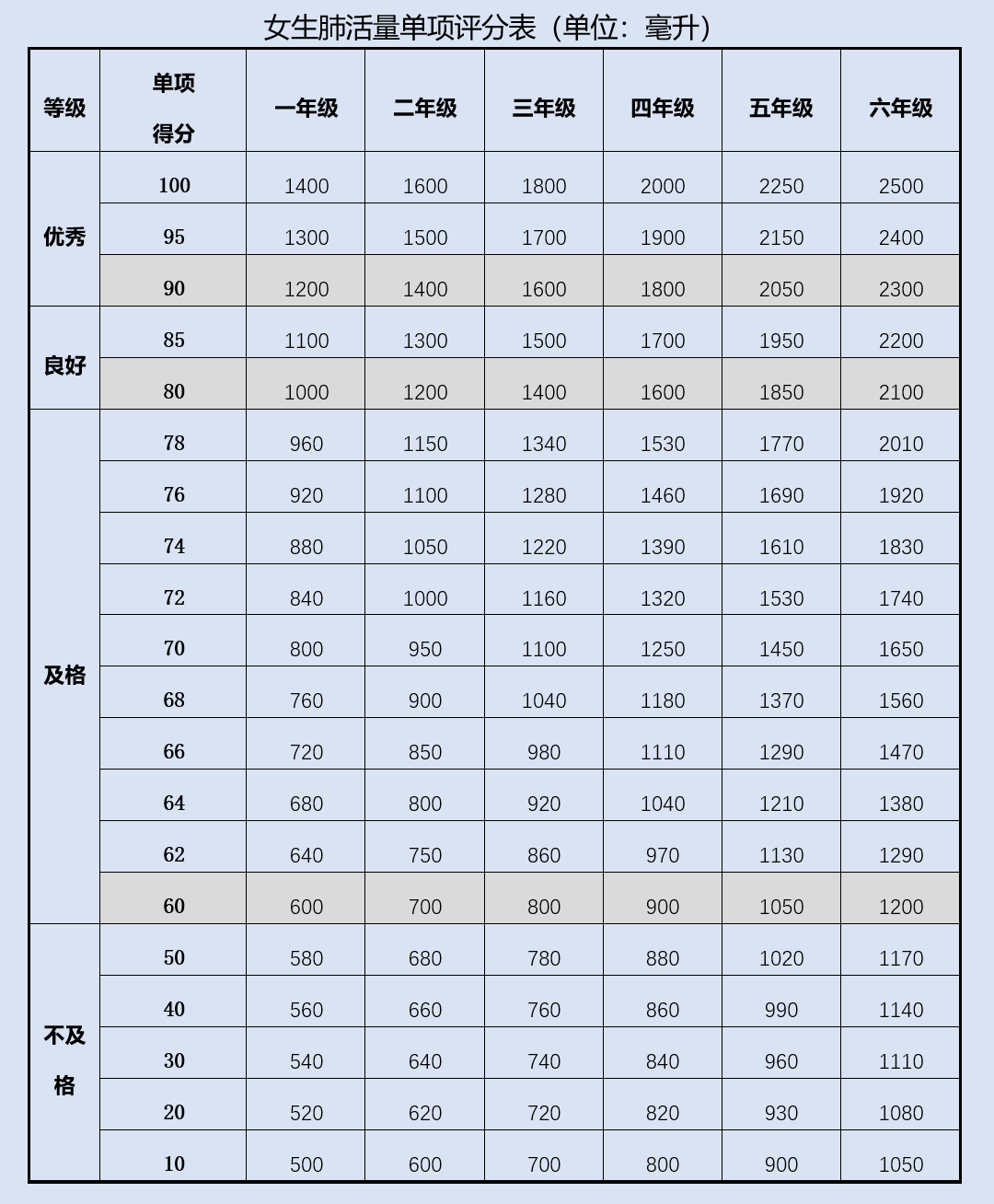 标准|家长们请收藏！体质健康考核内容小学阶段评价标准来了