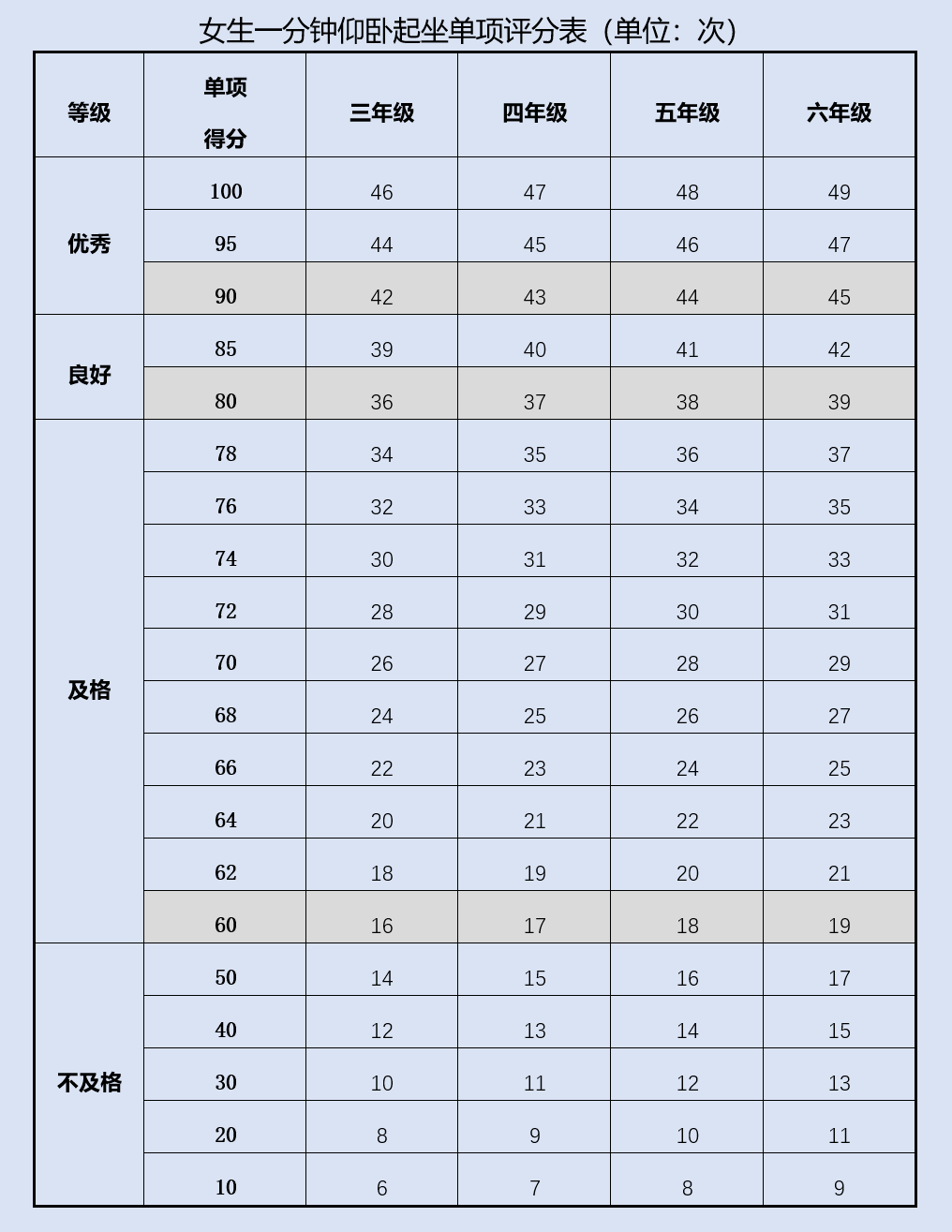 标准|家长们请收藏！体质健康考核内容小学阶段评价标准来了