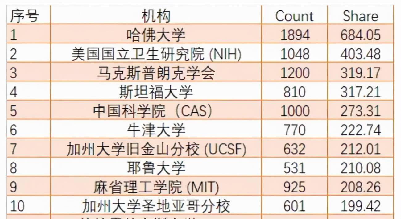 细胞|拨动“年轻开关”即可延寿25%，刘光慧能让国人马上实现“百岁梦”吗？