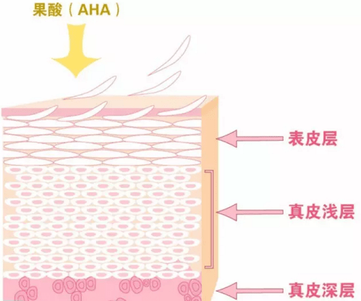 倩碧揭秘 | 真香还是翻车？你不知道的护肤流行AB面