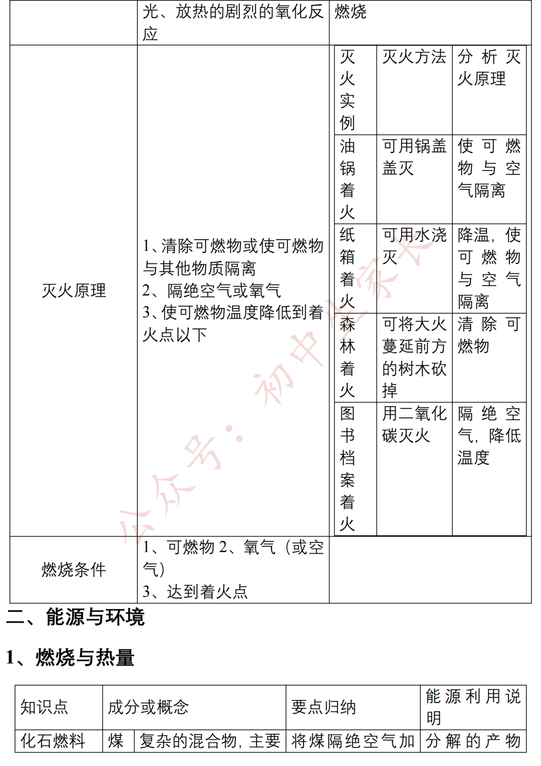 上册|九年级化学上册期末知识提纲，孩子背熟轻松应对期末考！