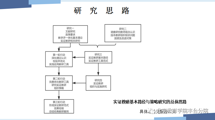 教研动态丰台区学前教研室开展课题研讨调研活动