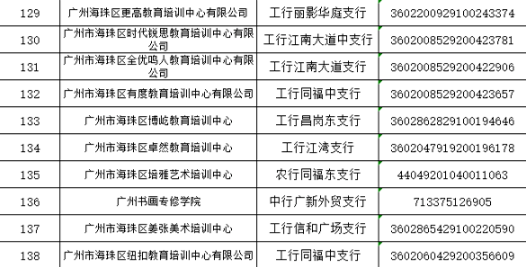 机构|138家！海珠区公布首批名单