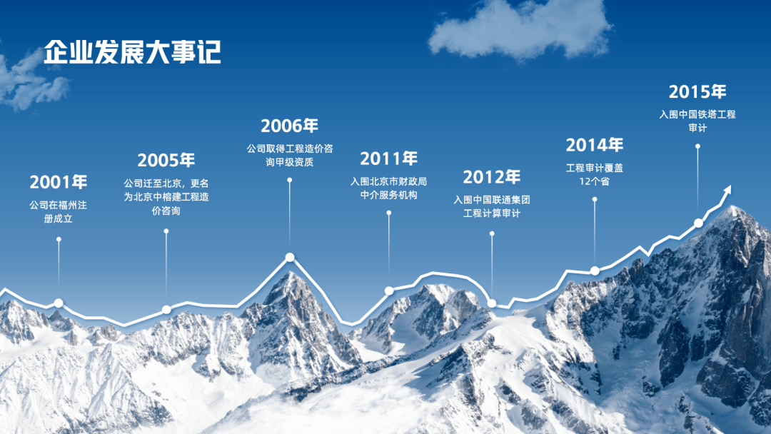 ppt裡的時間軸怎麼設計才好看