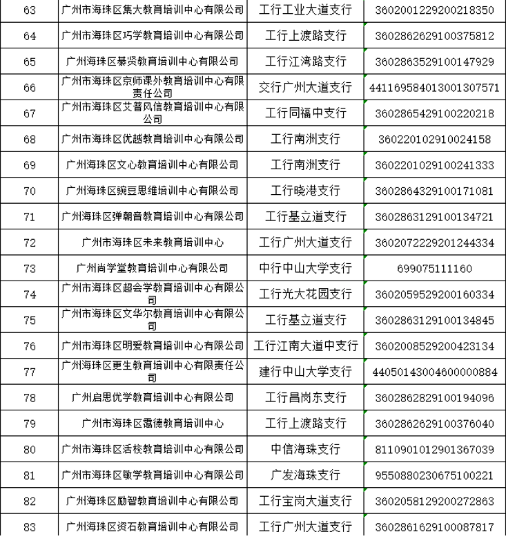 机构|138家！海珠区公布首批名单