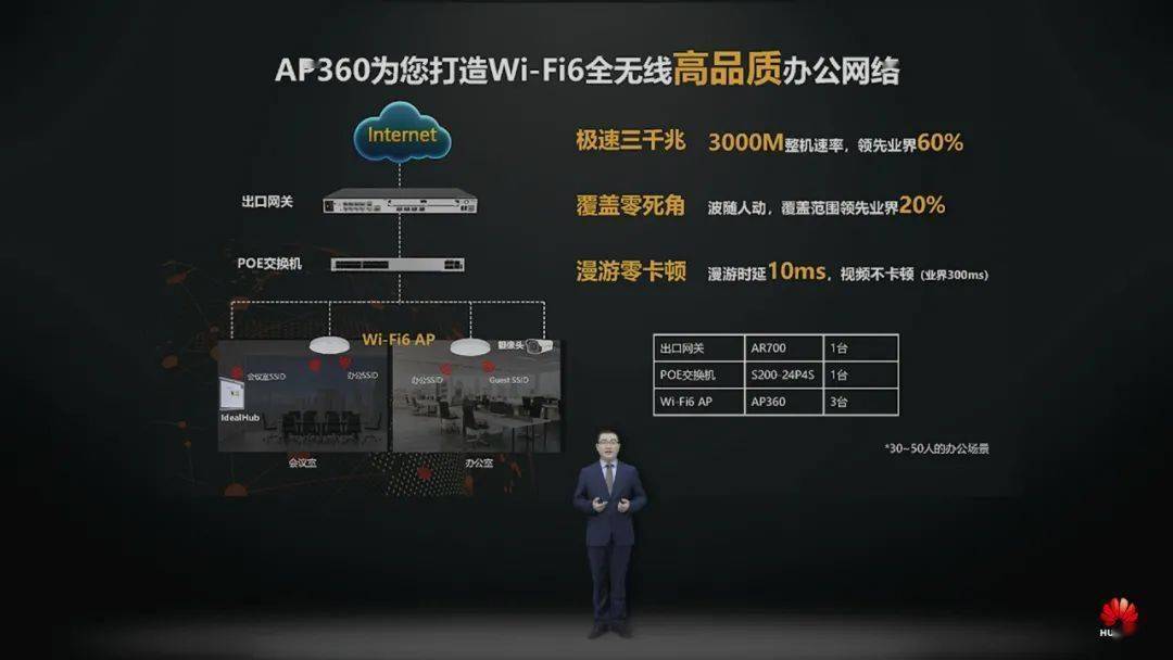 ms|华为发布新款 Wi-Fi 6 AP：3000M 大带宽，低至 10ms 漫游时延