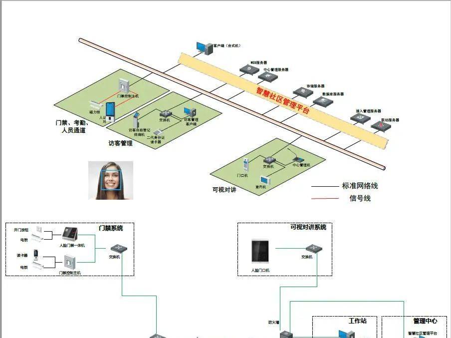 刷脸回家漳州市公租房项目首次运用人脸识别系统
