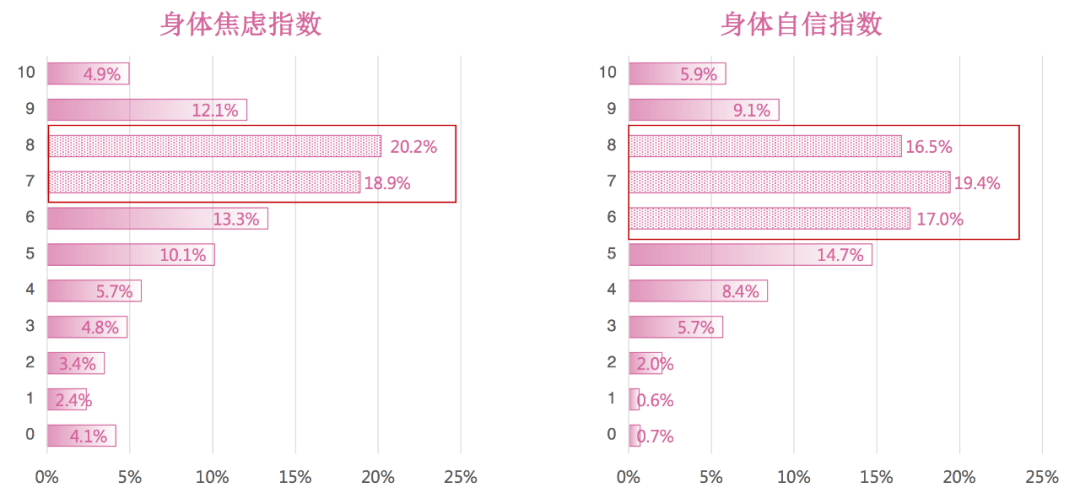 身材 最被中国女性向往的身材根本不是超模范儿