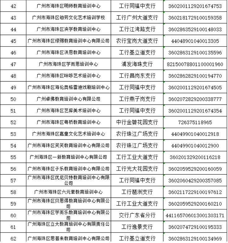 机构|138家！海珠区公布首批名单